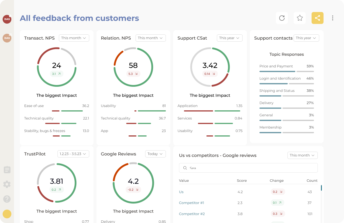 screenshot - Netigate Review: Pros, Cons, Features and Pricing