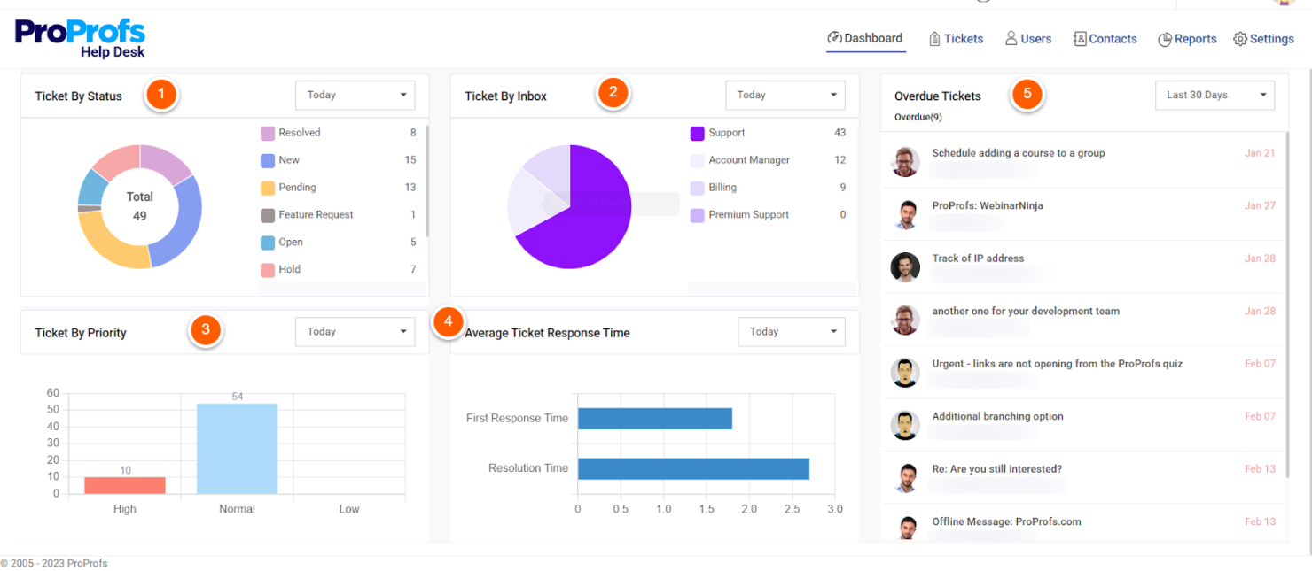 screenshot - ProProfs Help Desk Review: Pros, Cons, Features and Pricing