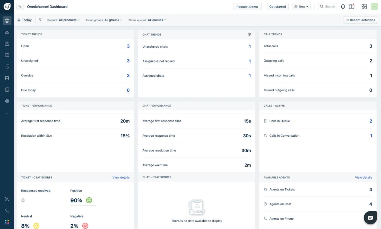 screenshot - Freshdesk Omni Review: Pros, Cons, Features and Pricing