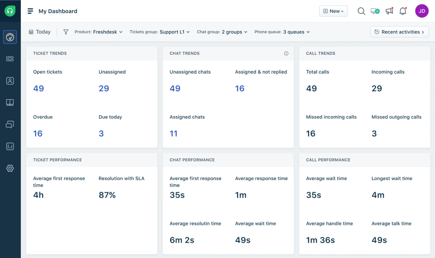 screenshot - Freshdesk Omni Review: Pros, Cons, Features and Pricing