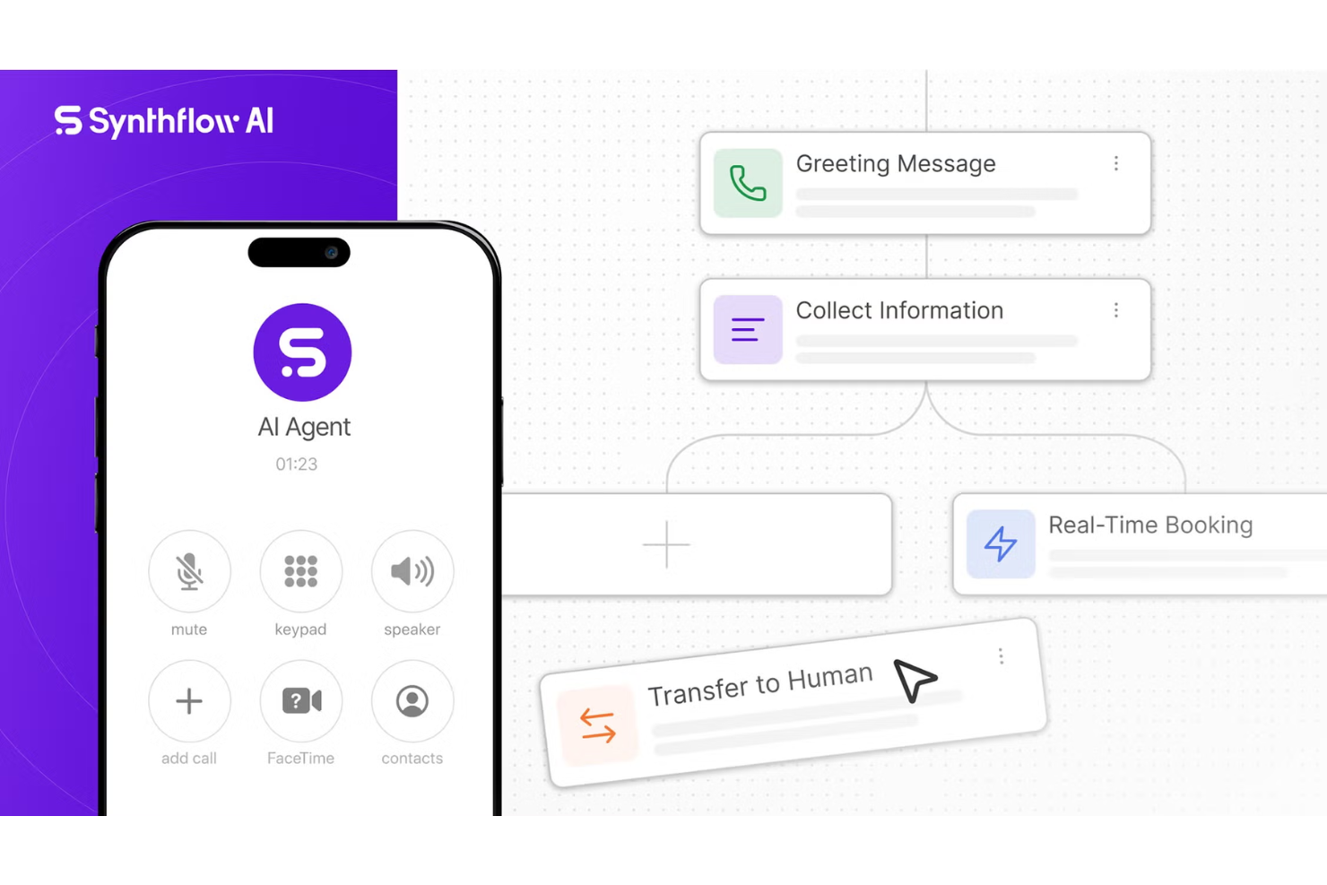 screenshot - Synthflow AI Review: Pros, Cons, Features, and Pricing