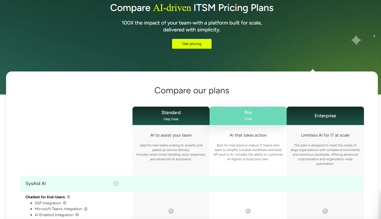 screenshot - SysAid Review: Pros, Cons, Features, and Pricing