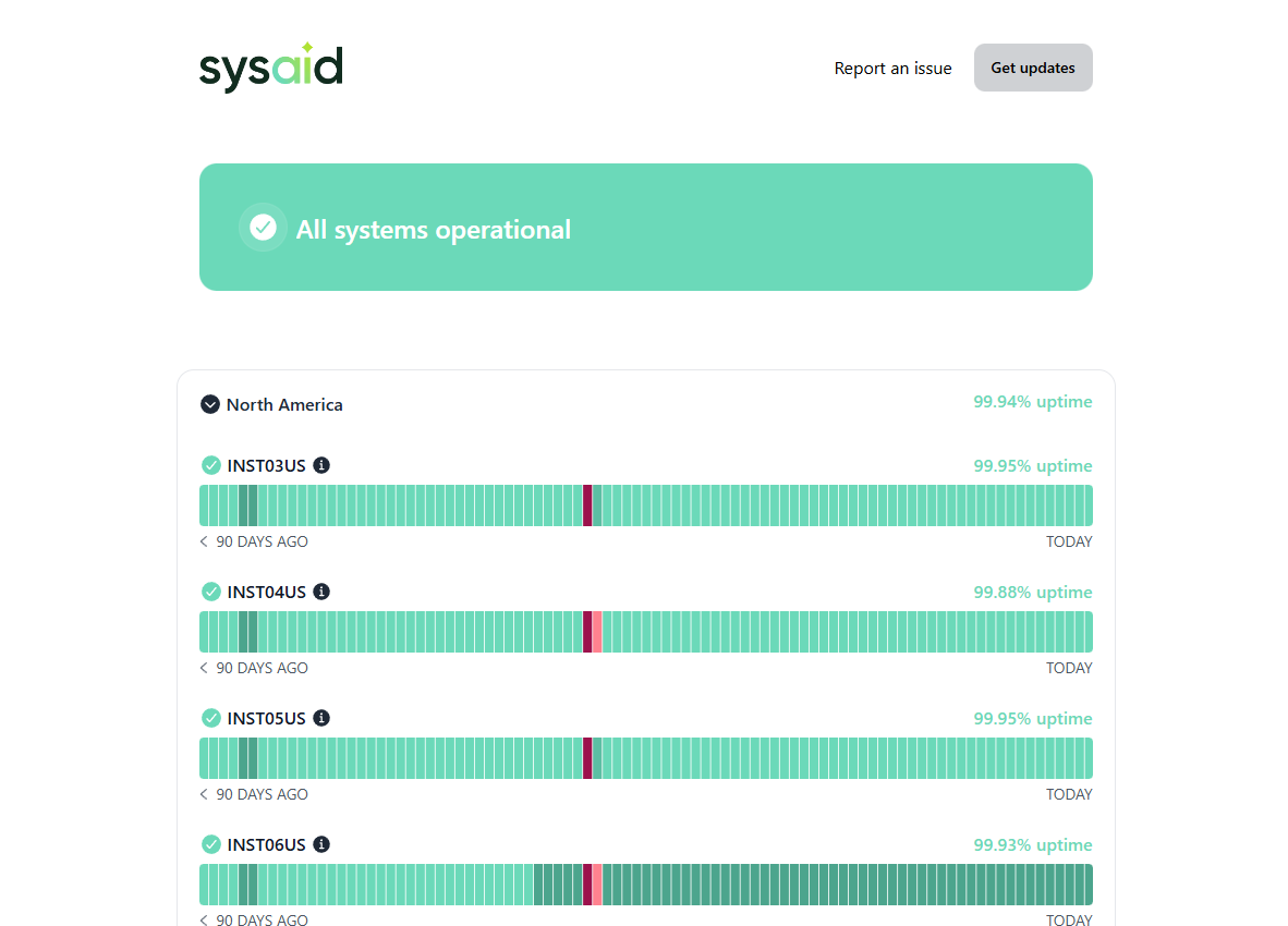screenshot - SysAid Review: Pros, Cons, Features, and Pricing
