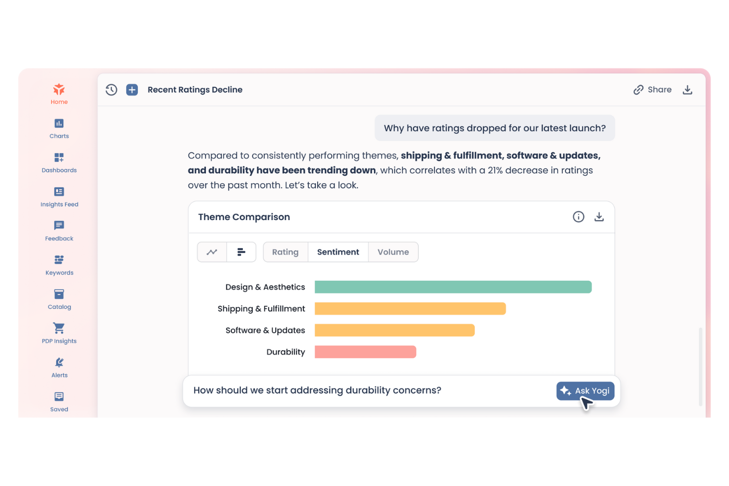 screenshot - Yogi Review: Pros, Cons, Features, and Pricing