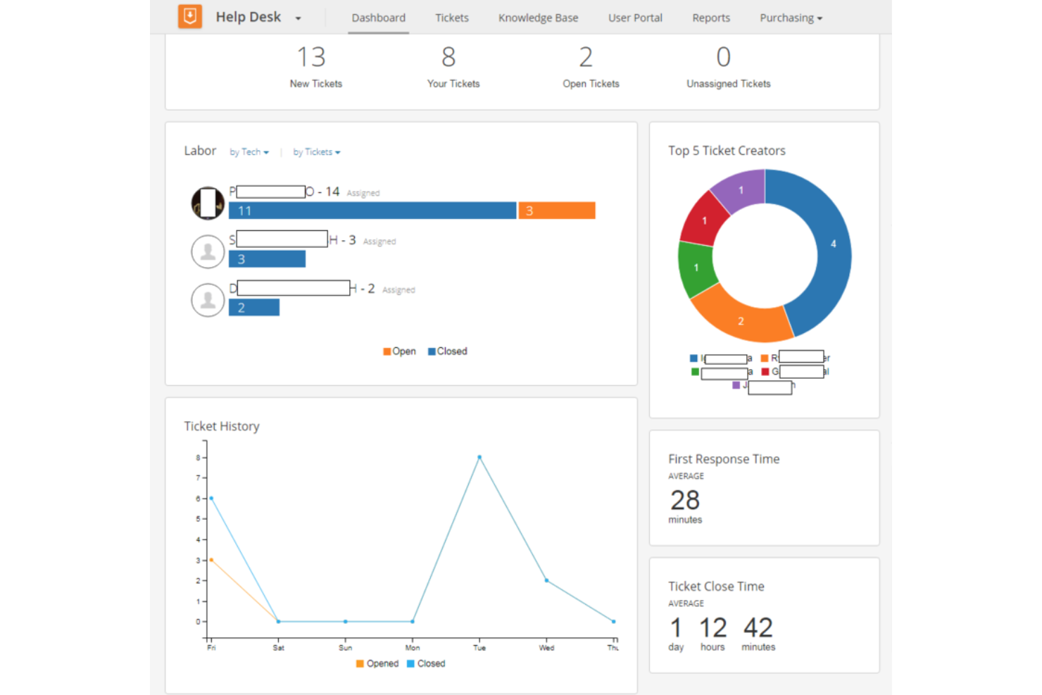 screenshot - Spiceworks Review: Pros, Cons, Features and Pricing