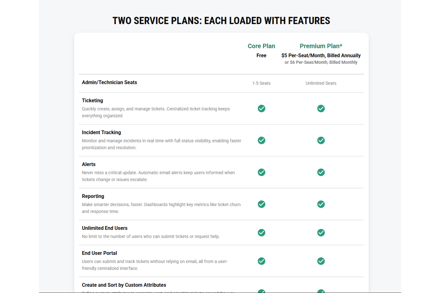 screenshot - Spiceworks Review: Pros, Cons, Features and Pricing