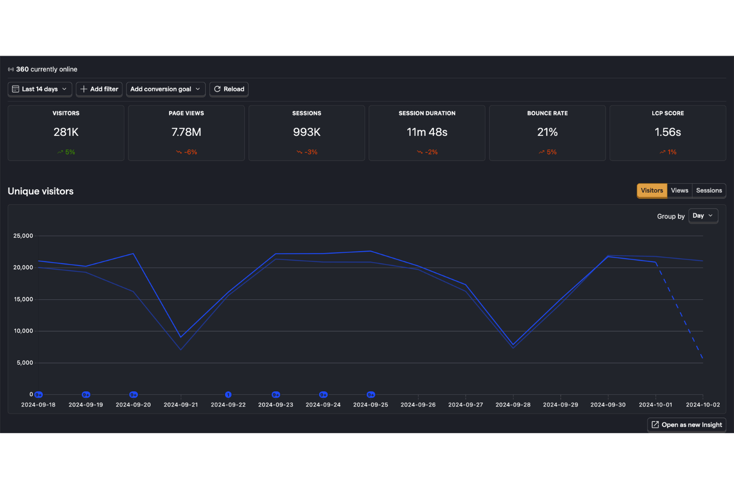 screenshot - PostHog Bewertung: Vorteile, Nachteile, Funktionen und Preise
