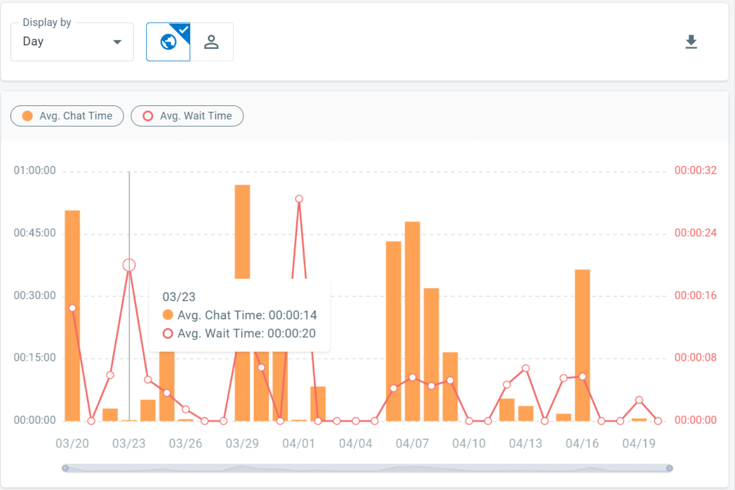 screenshot - Comm100 Review: Pros, Cons, Features, and Pricing