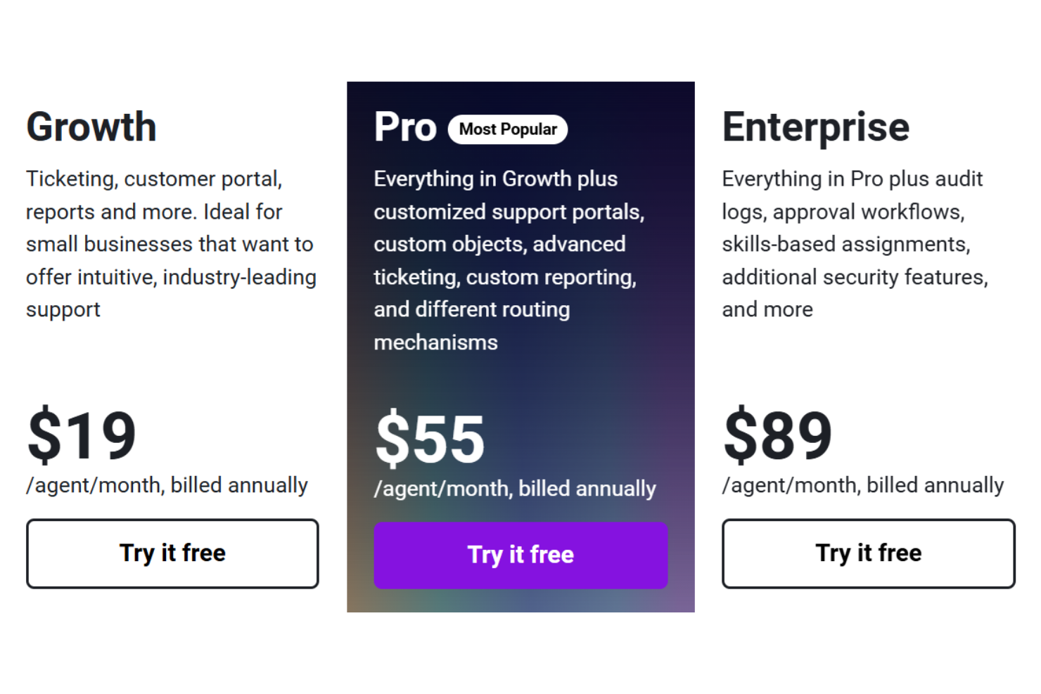 screenshot - Freshdesk Review: Pros, Cons, Features, and Pricing Explained