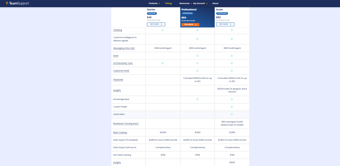 screenshot - TeamSupport Review: Pros, Cons, Features, and Pricing Explained