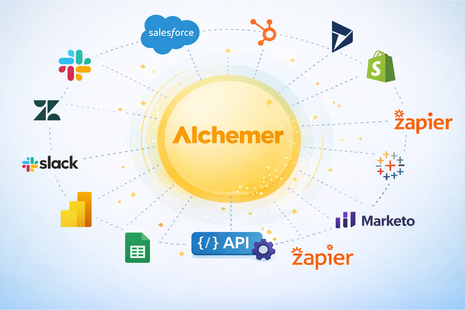screenshot - Alchemer Review: Pros, Cons, Features, and Pricing Explained