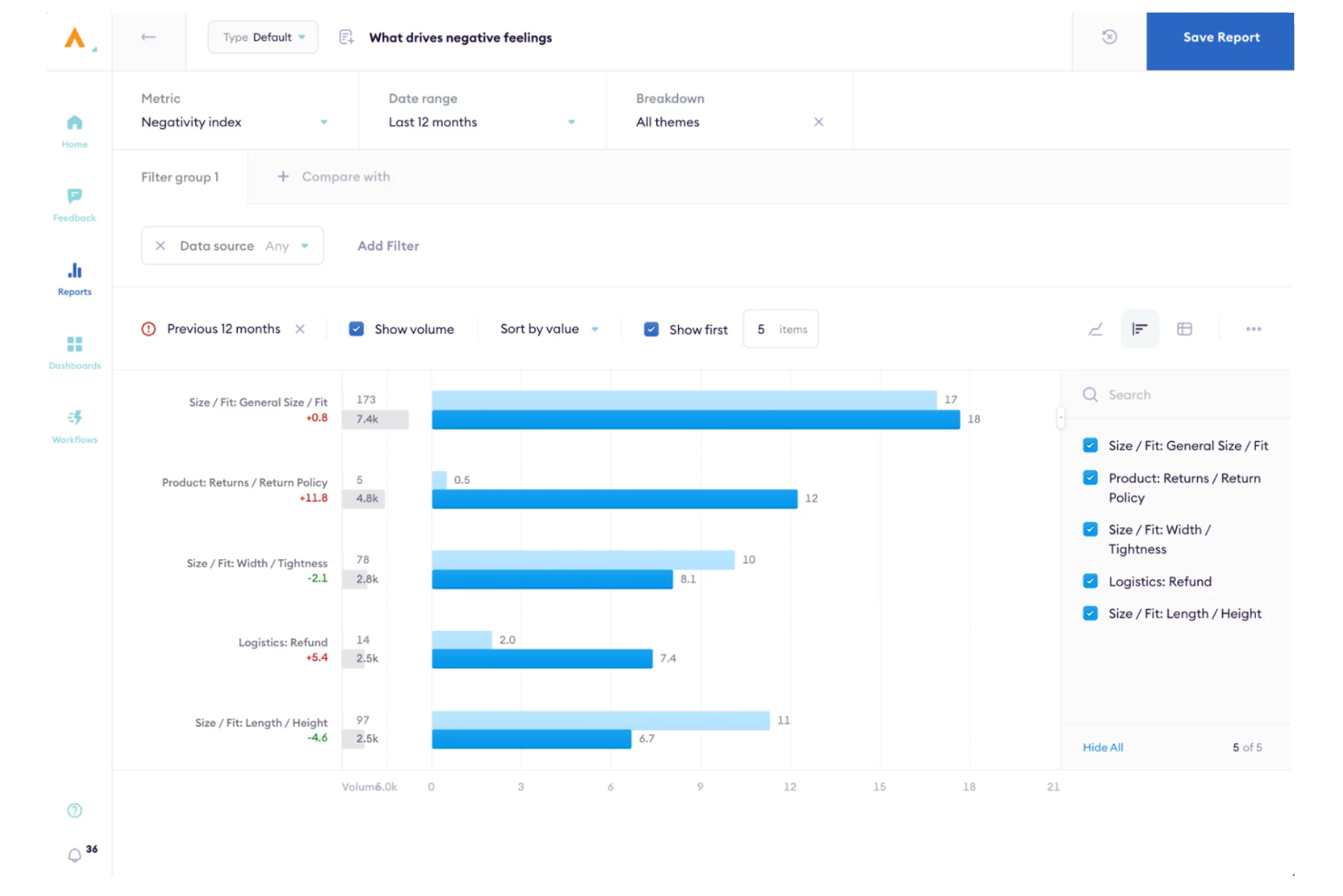screenshot - Alchemer Review: Pros, Cons, Features, and Pricing Explained