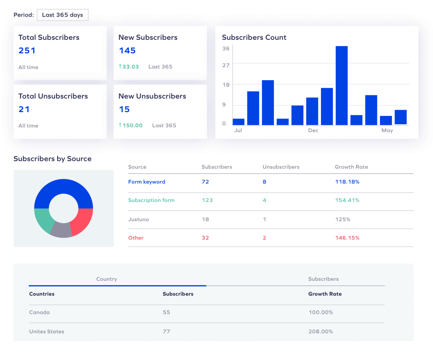 screenshot - Yotpo Review: Pros, Cons, Features, and Pricing Explained