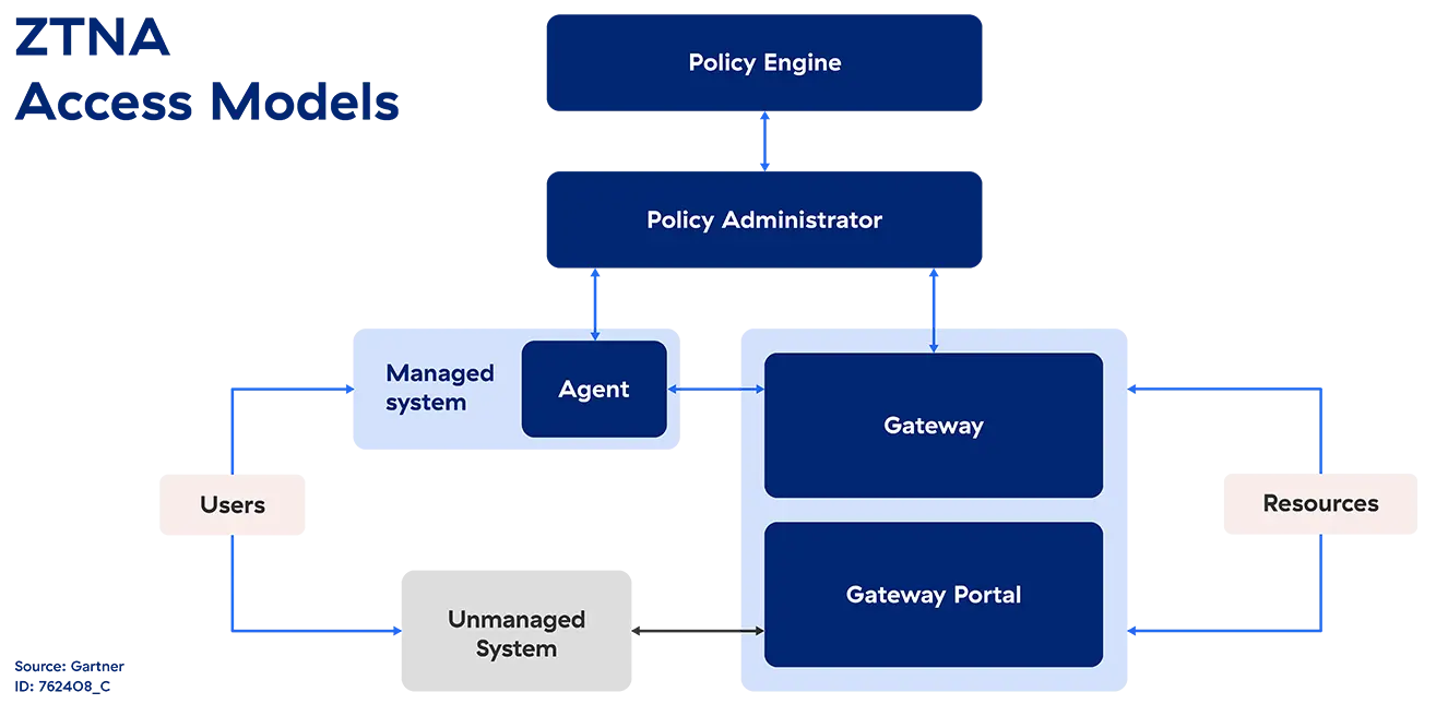 screenshot - Zscaler Review: Pros, Cons, Features, and Pricing Explained