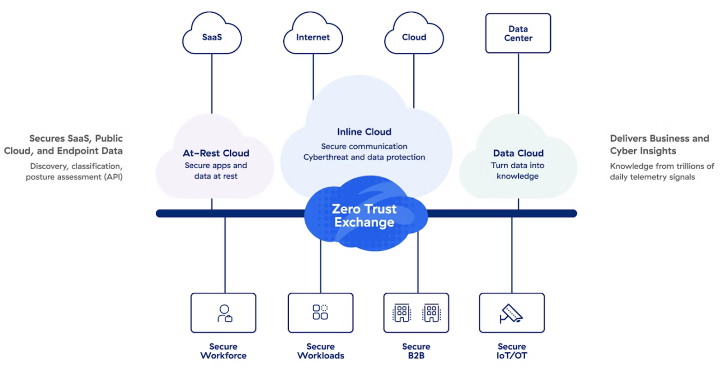 screenshot - Zscaler Review: Pros, Cons, Features, and Pricing Explained