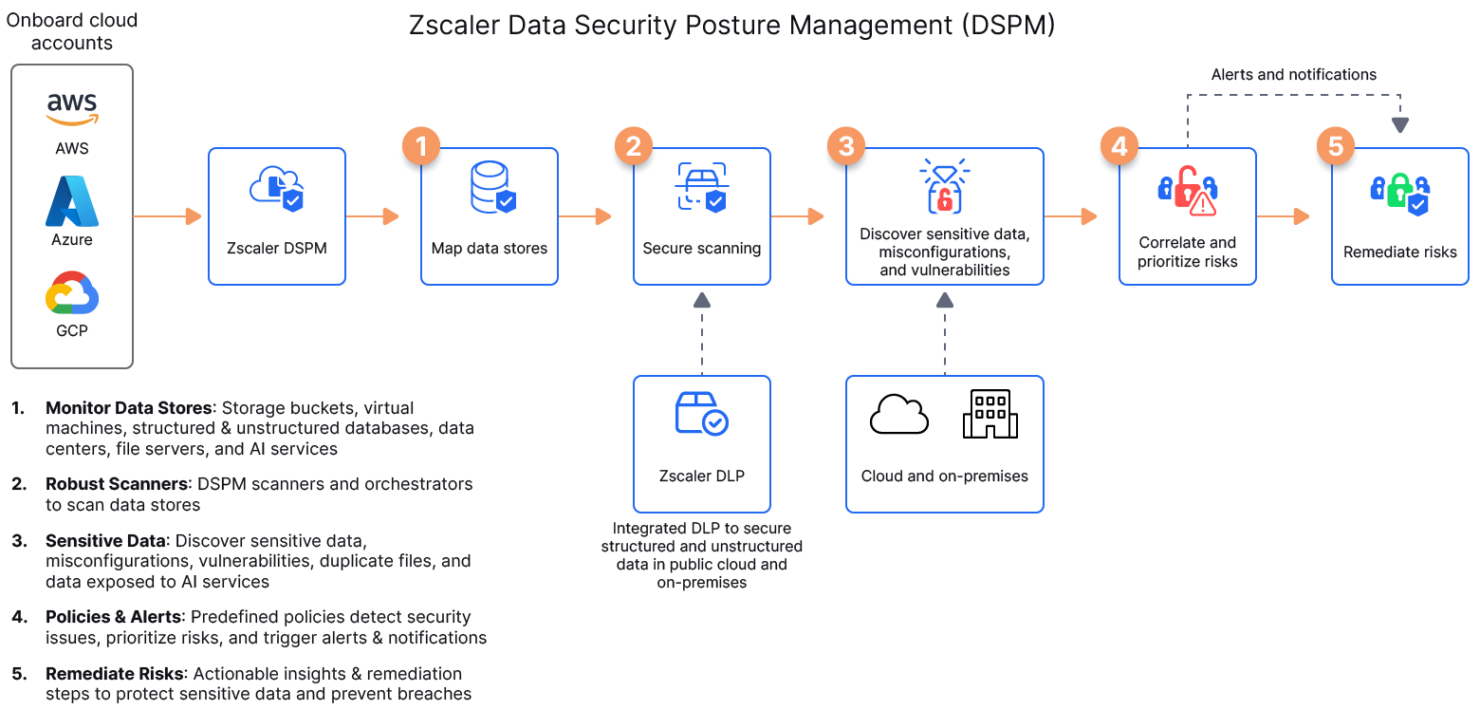 screenshot - Zscaler Review: Pros, Cons, Features, and Pricing Explained