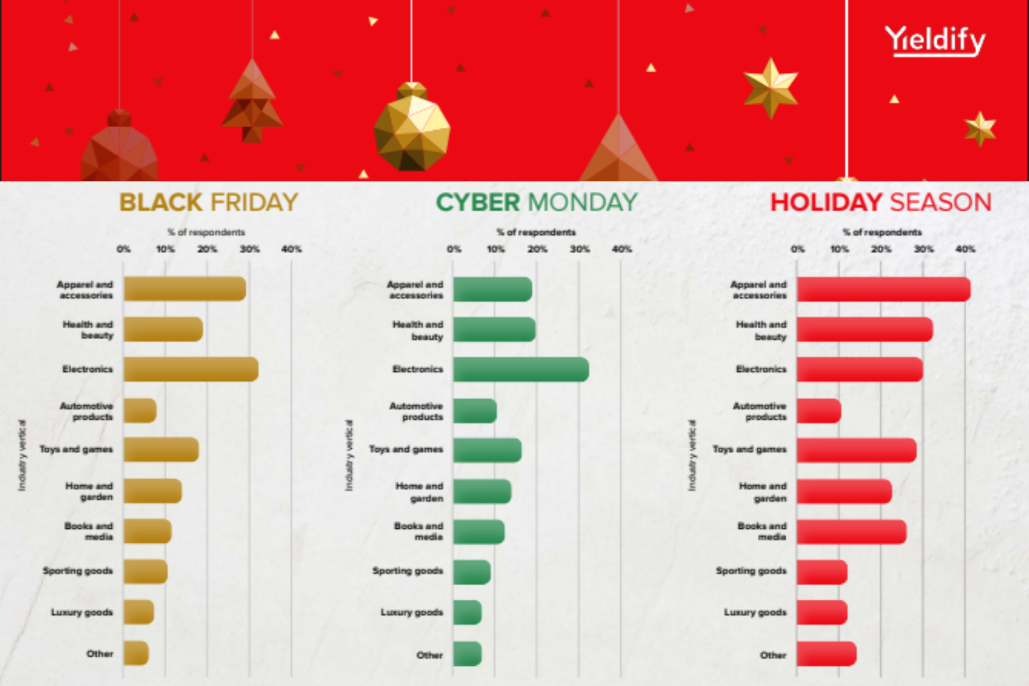 screenshot - Yieldify Review: Pros, Cons, Features, and Pricing Explained