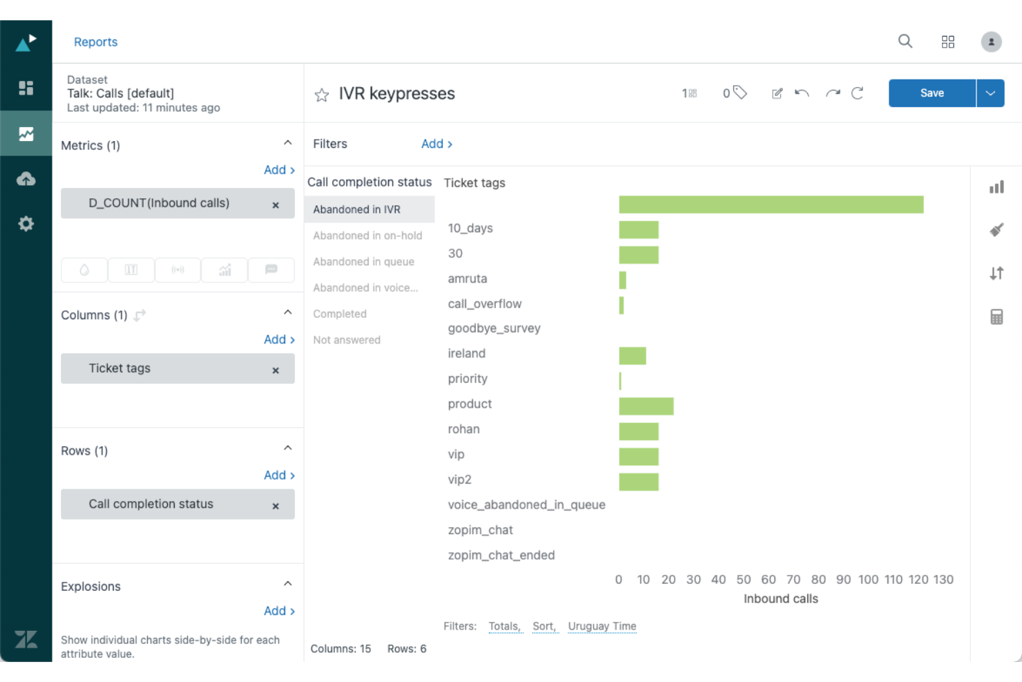 screenshot - Zendesk Talk Review: Pros, Cons, Features, and Pricing Explained