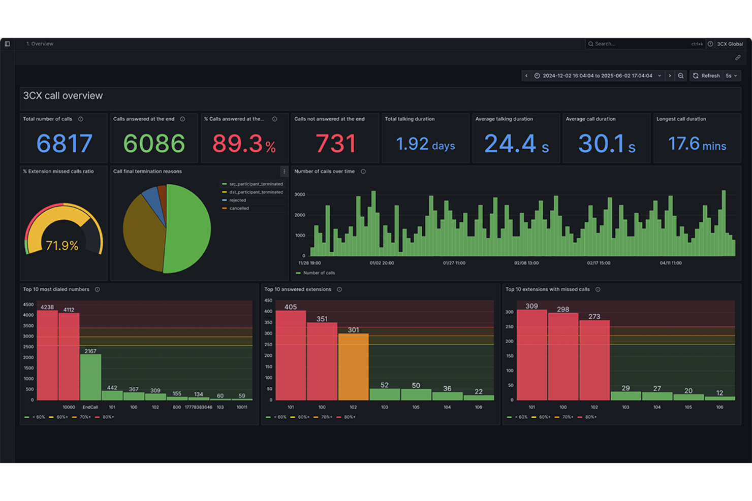 screenshot - 3cx Review 2026: Pros, Cons, Features, and Pricing