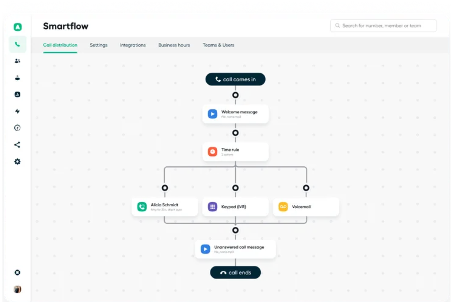 screenshot - Aircall Review 2026: Pros, Cons, Features, and Pricing