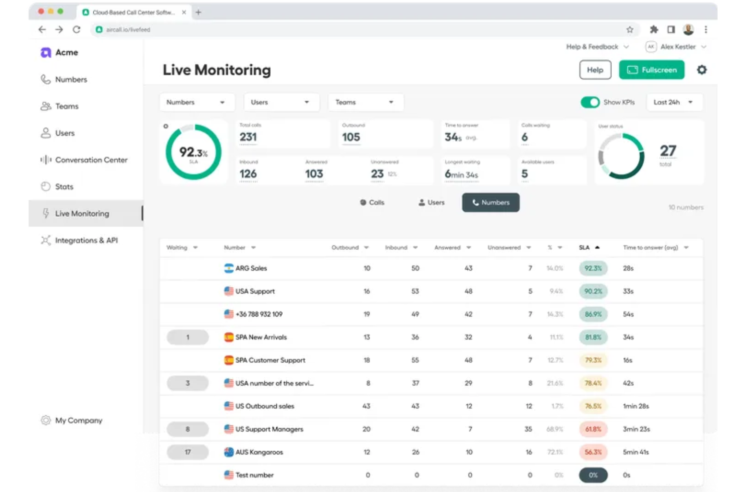 screenshot - Aircall Review 2026: Pros, Cons, Features, and Pricing