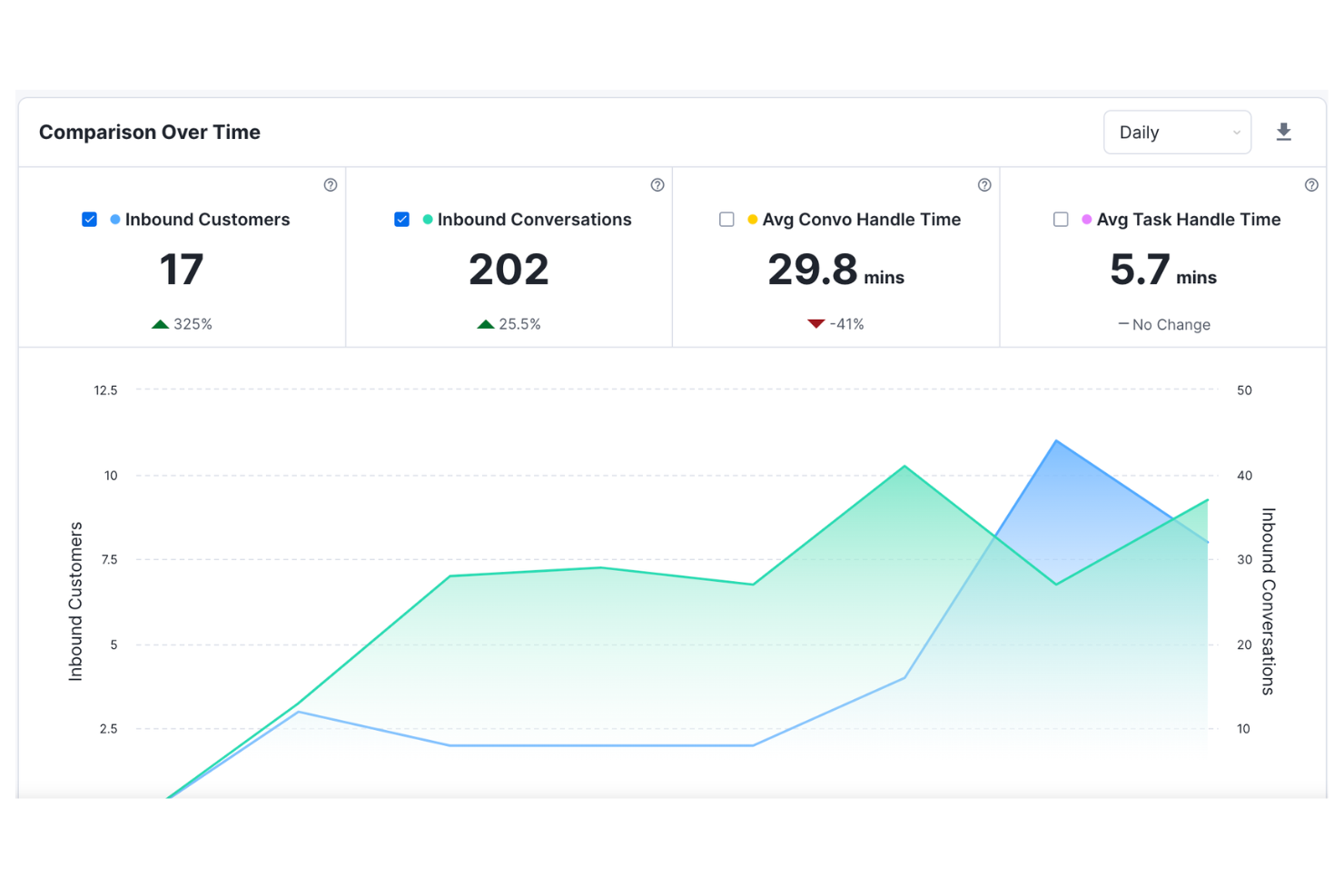 screenshot - Kustomer Review 2026: Pros, Cons, Features, and Pricing