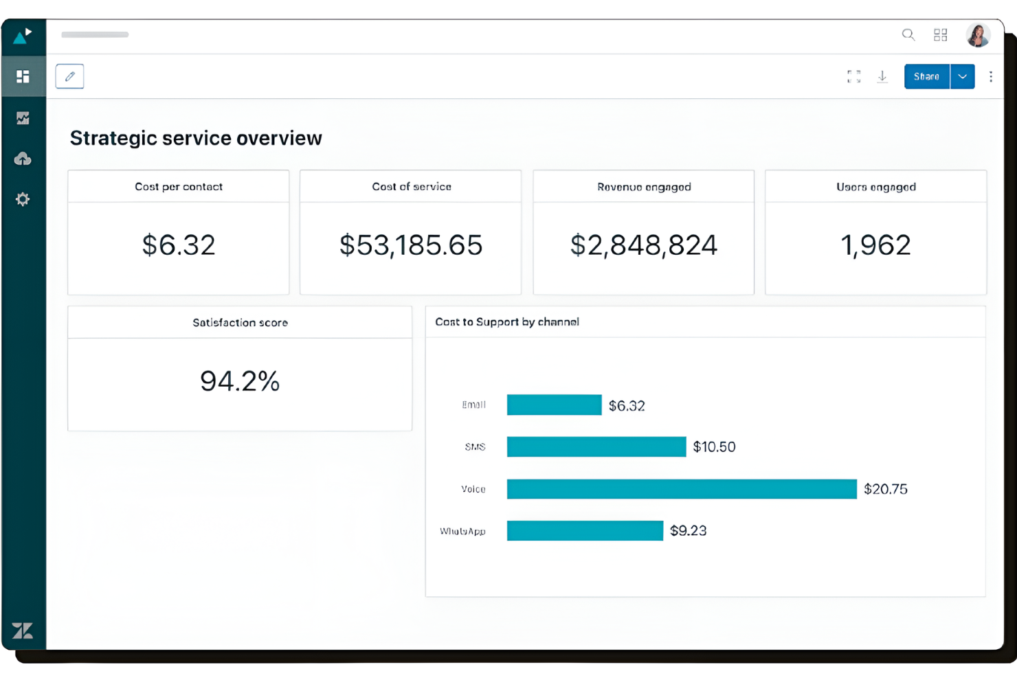 screenshot - Zendesk For Service Review 2026: Pros, Cons, Features, and Pricing
