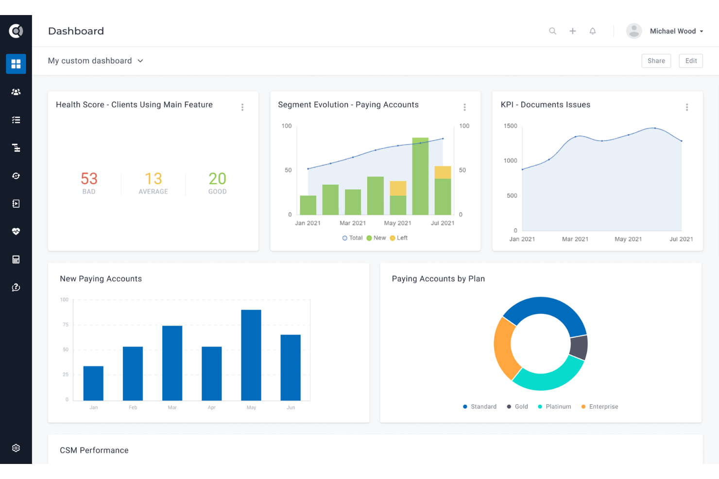 screenshot - Custify Review 2026: Pros, Cons, Features, and Pricing