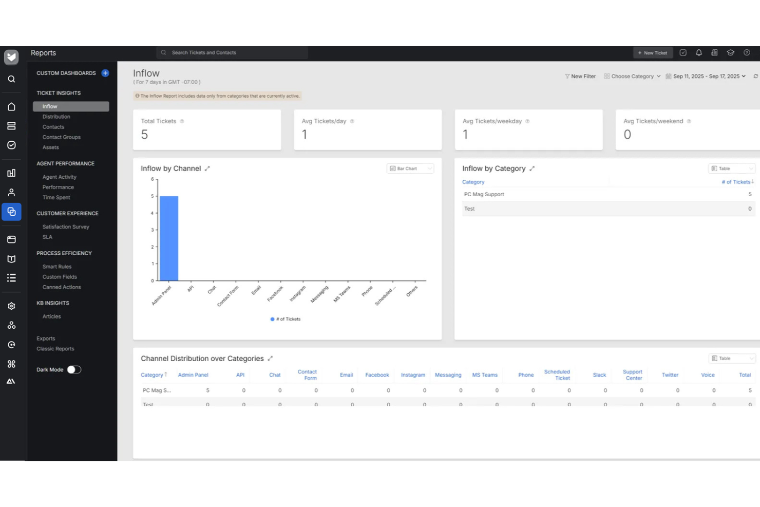 screenshot - HappyFox Review 2026: Pros, Cons, Features, and Pricing