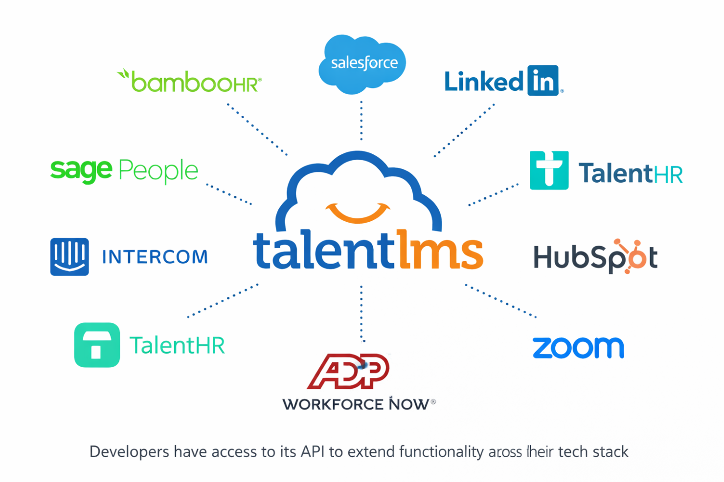 screenshot - TalentLMS Review: Pros, Cons, Features, and Pricing Explained