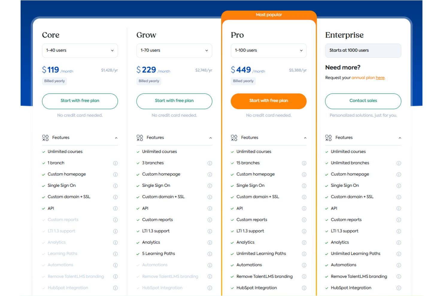 screenshot - TalentLMS Review: Pros, Cons, Features, and Pricing Explained