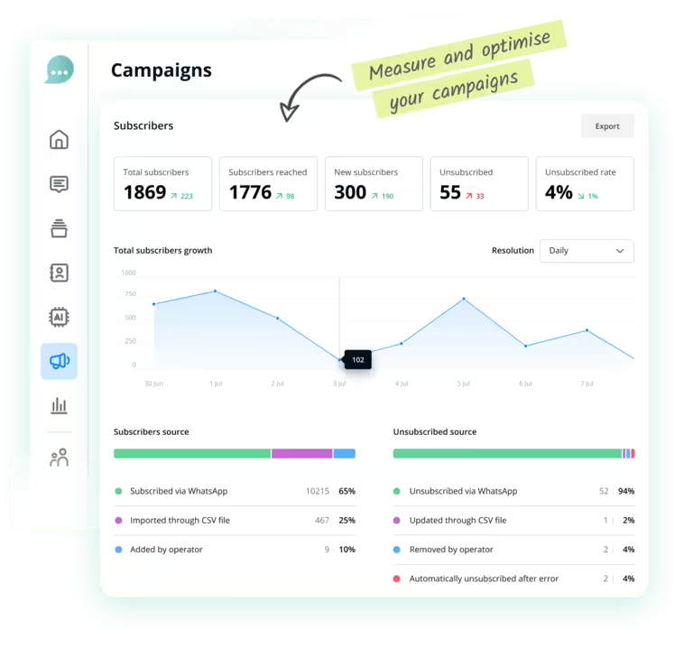 screenshot - Lime Connect Review: Pros, Cons, Features, and Pricing Explained