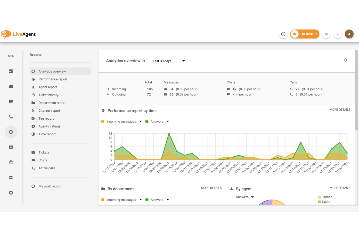 screenshot - LiveAgent Review 2026: Pros, Cons, Features and Pricing