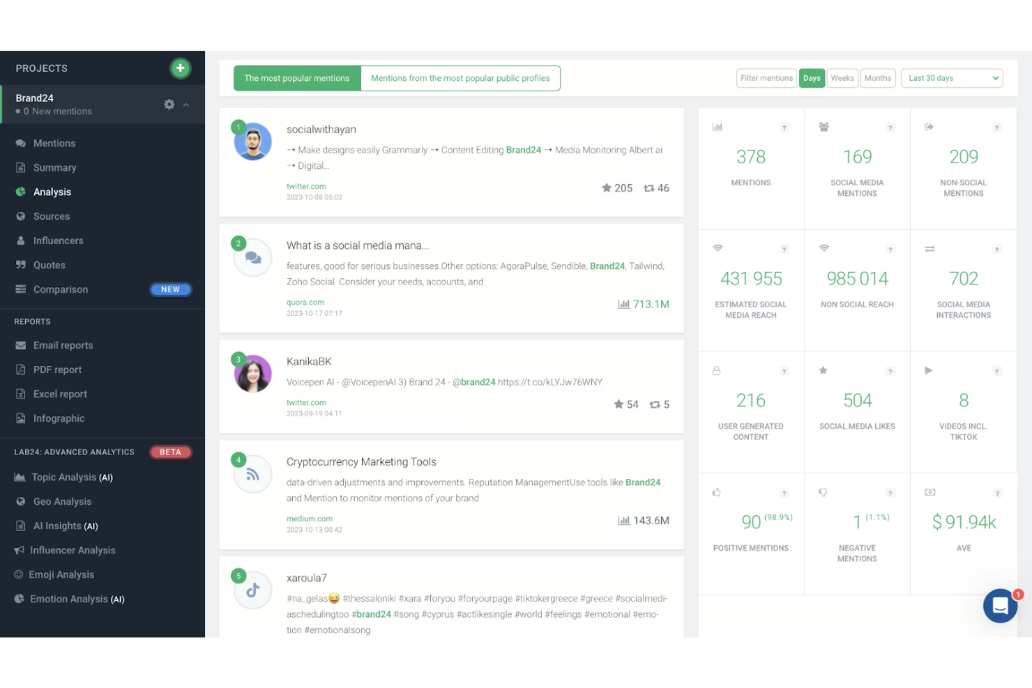 Brand24 screenshot - 10 beste Alternativen zu Sprout Social im Test 2026