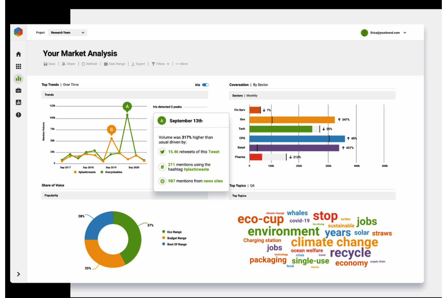 Brandwatch screenshot - 10 beste Alternativen zu Sprout Social im Test 2026