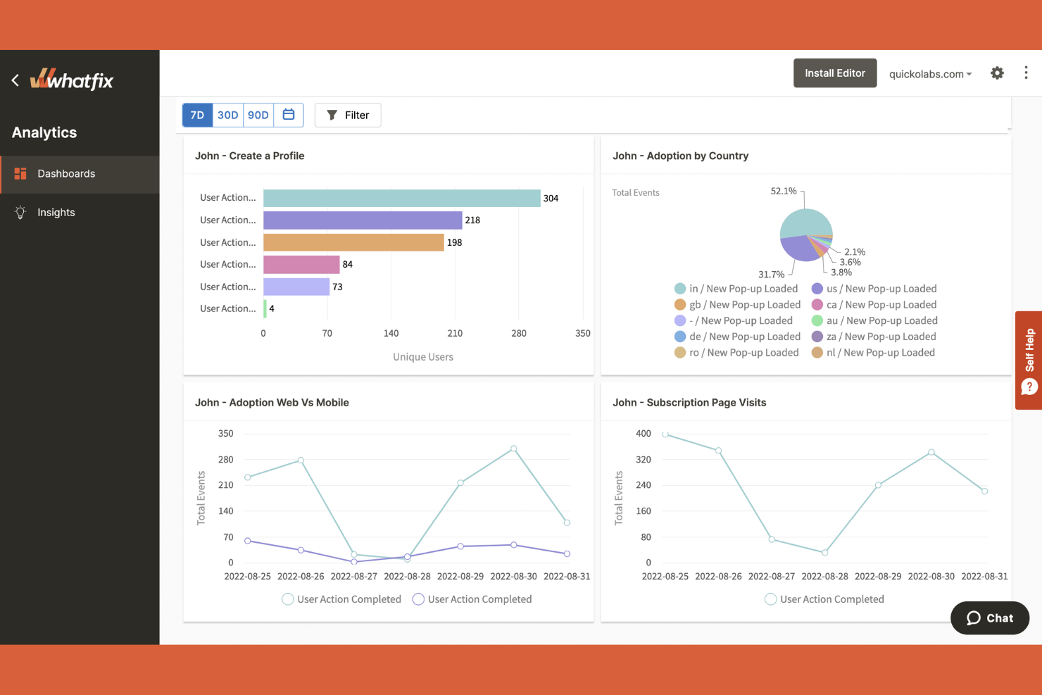 Whatfix screenshot - 13 Beste Pendo-Alternativen im Test für 2026