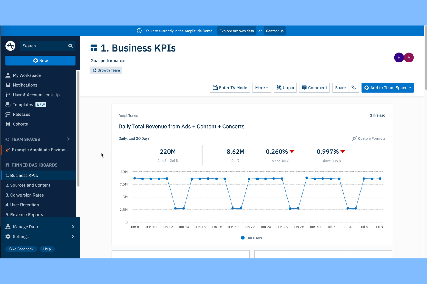 Amplitude screenshot - Les 13 meilleures alternatives à Pendo analysées pour 2026