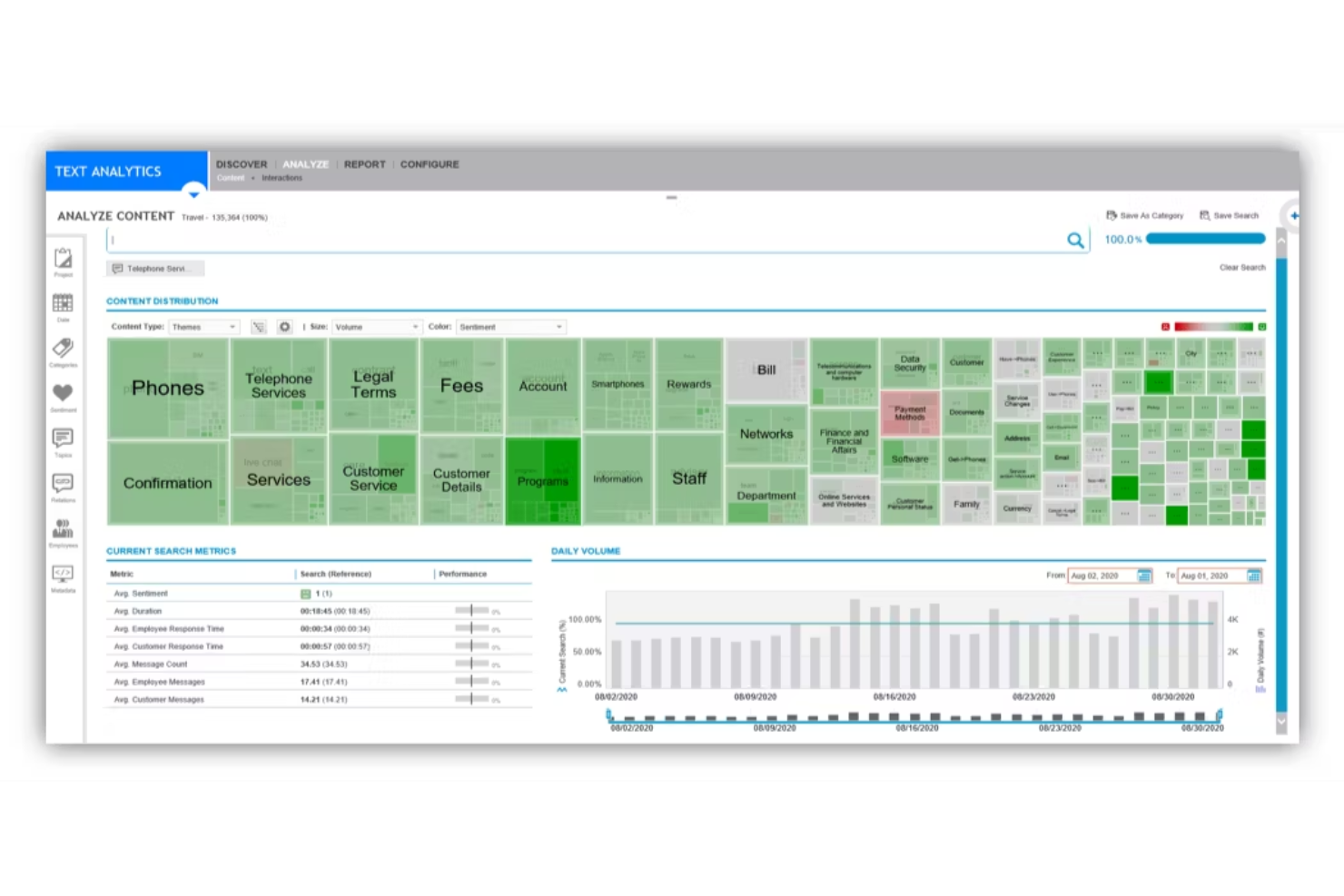 Verint screenshot - 13 Beste Textanalyse-Tools im Test 2026