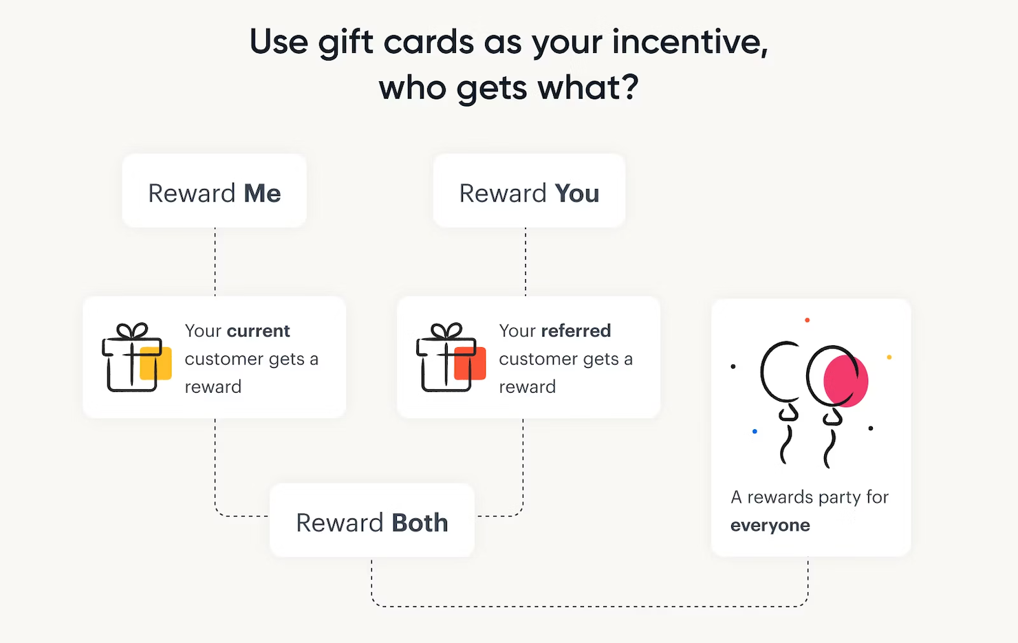 Tremendous screenshot - 21 Meilleures Plates-formes d’Engagement Client Passées en Revue pour 2026
