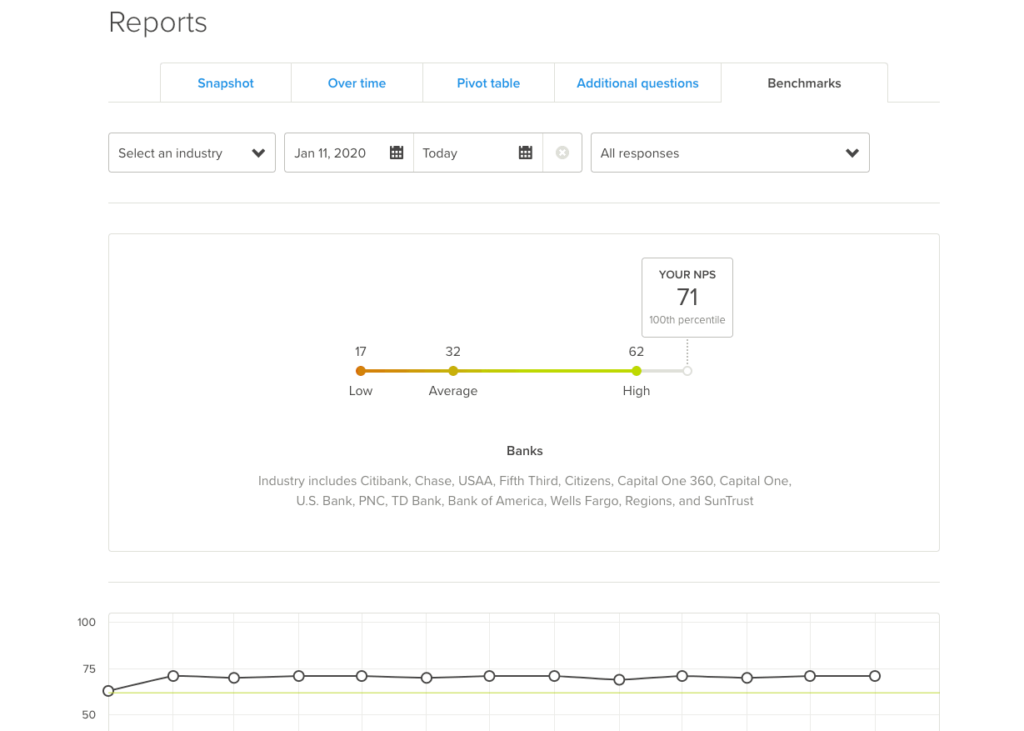 Delighted screenshot - 21 Meilleures Plates-formes d’Engagement Client Passées en Revue pour 2026