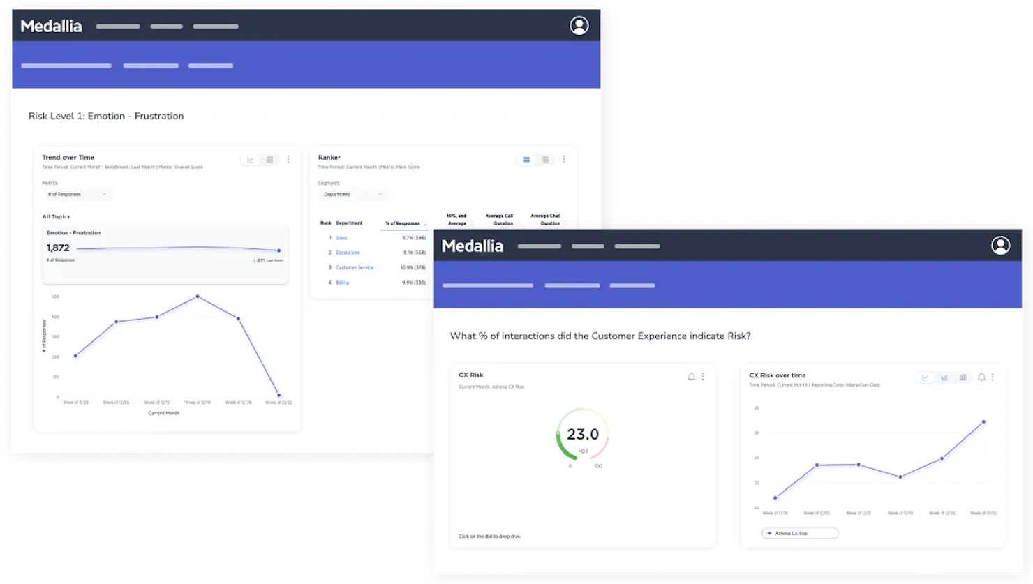 Medallia screenshot - 21 Meilleures Plates-formes d’Engagement Client Passées en Revue pour 2026