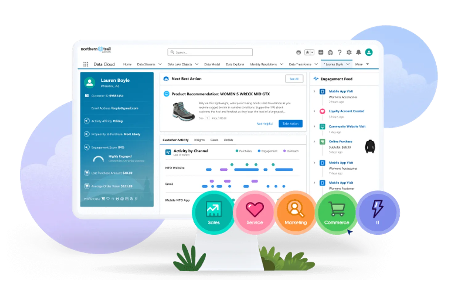 Salesforce CRM screenshot - 11 CRM-Systeme für kleine Unternehmen im Jahr 2026