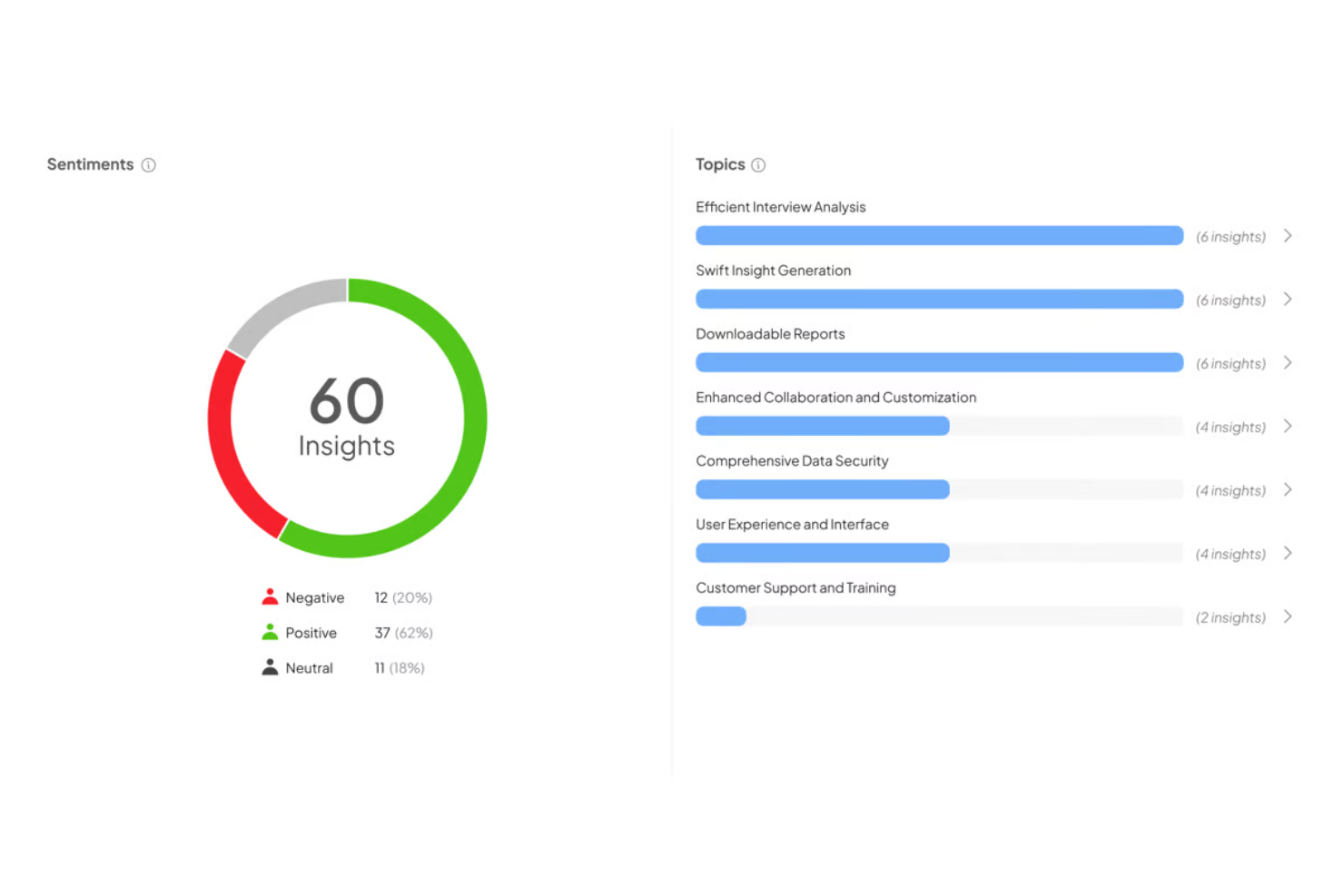 Insight7 screenshot - 13 Beste Textanalyse-Tools im Test 2026