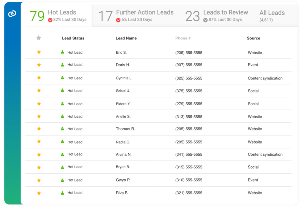 Conversica screenshot - 37 meilleurs chatbots IA pour le service client en 2026