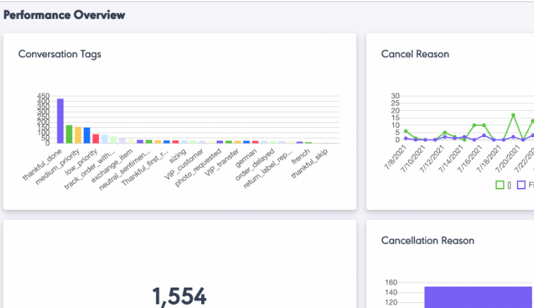 Thankful screenshot - 9 meilleurs logiciels de service client IA pour les professionnels de l’expérience client