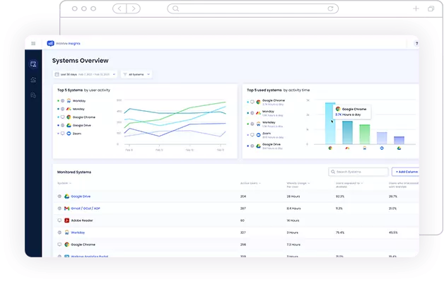 WalkMe screenshot - 8 Meilleurs Logiciels d’Onboarding Client de 2026