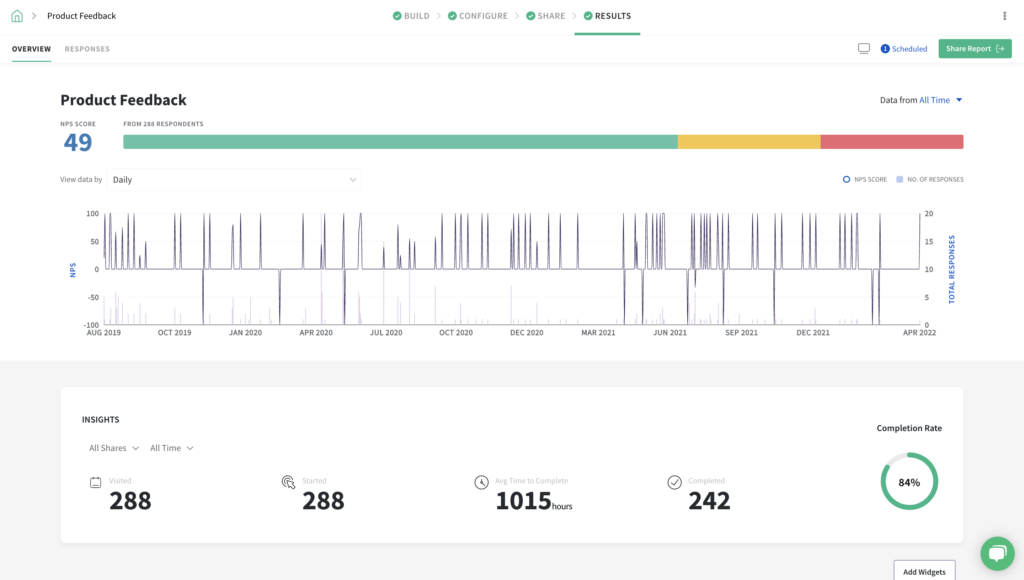 SurveySparrow screenshot - 9 meilleurs logiciels pour l’expérience client en 2026