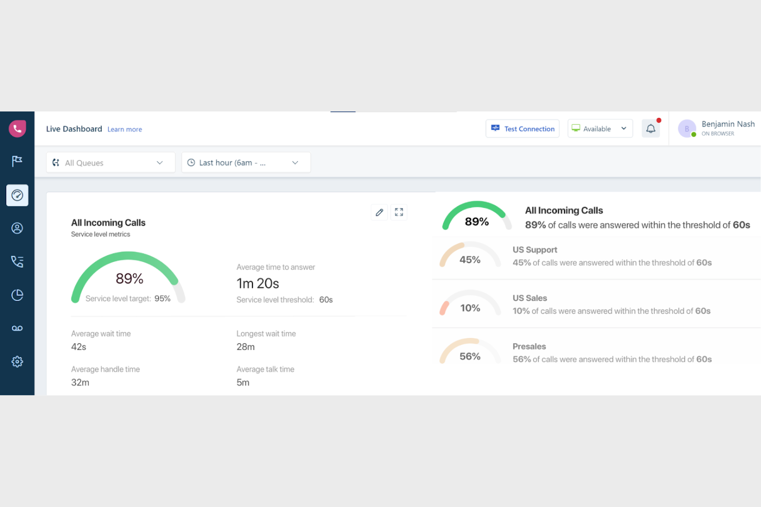 Freshcaller screenshot - 12 Beste Einfache Callcenter-Software im Test 2026