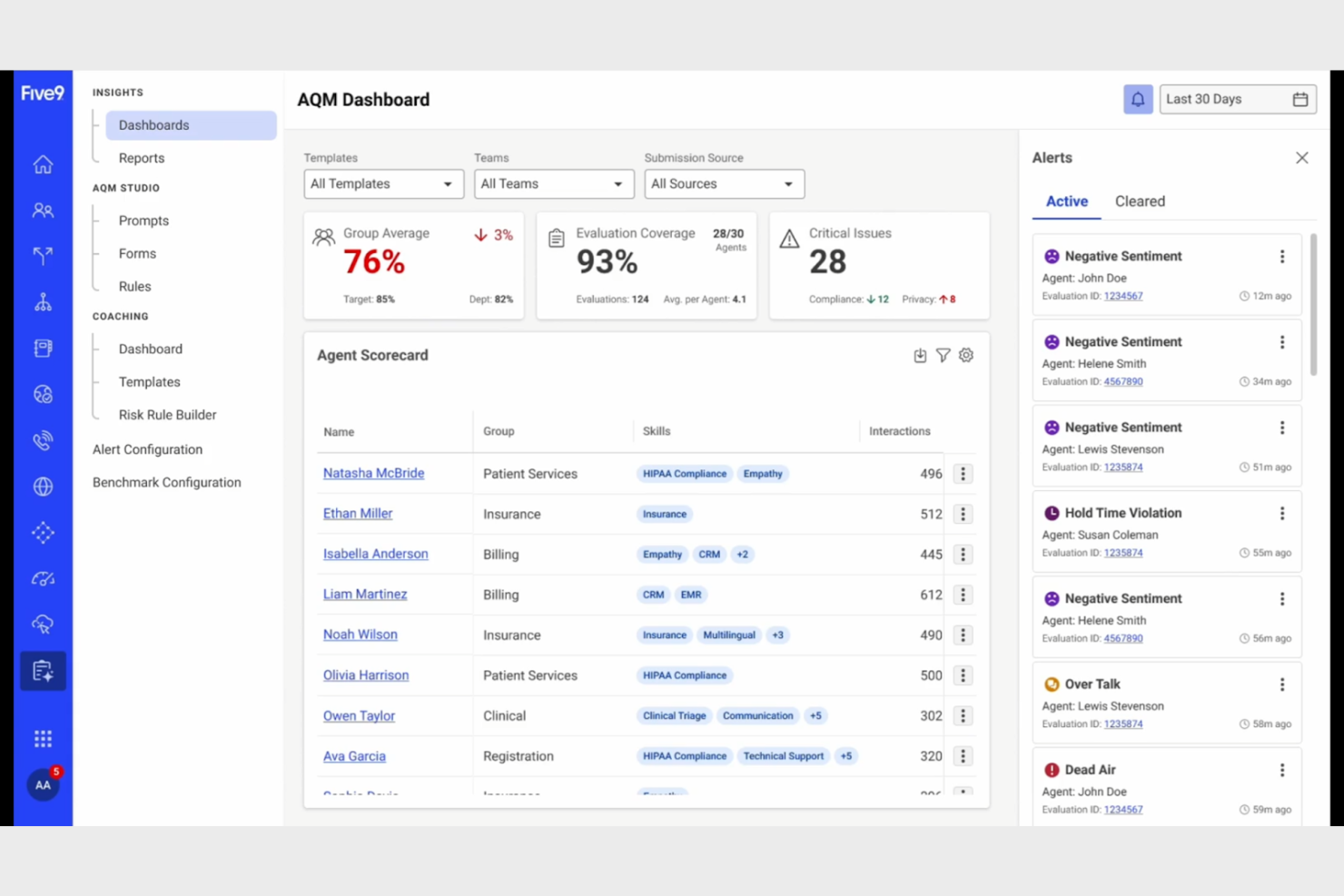 Five9 screenshot - 12 Beste Einfache Callcenter-Software im Test 2026