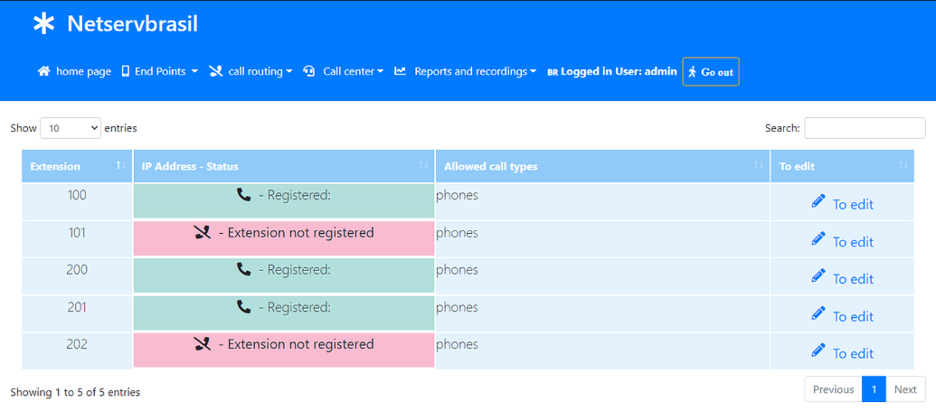 Asterisk screenshot - 10 Meilleurs Logiciels de Centre d’Appels IA Gratuits Évalués en 2026
